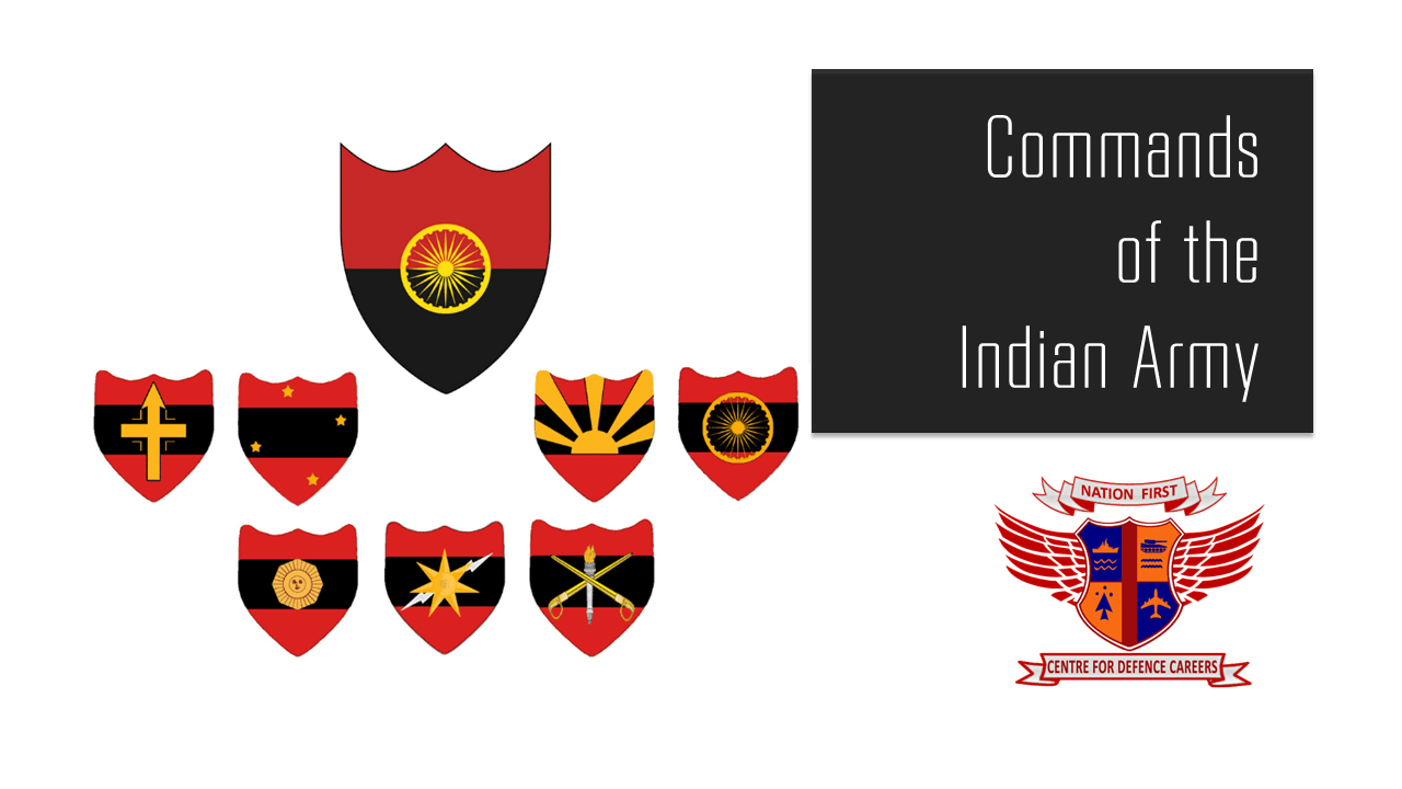 Commands of the Indian Army