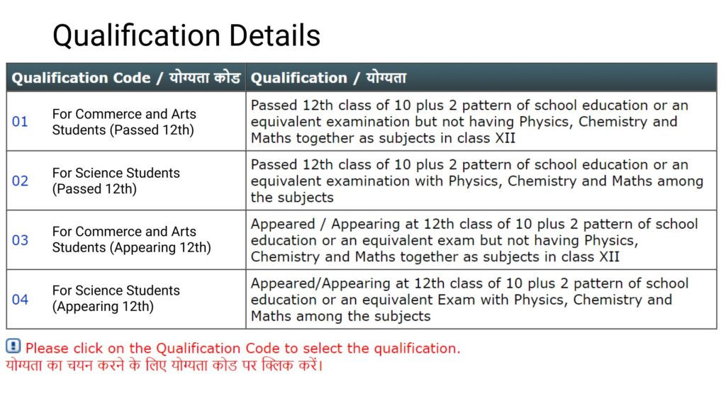Qualification for NDA