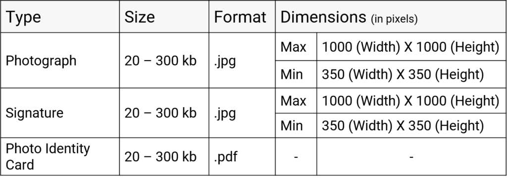 Dimensions of Documents for NDA form fillings